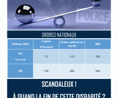 ORDRES NATIONAUX : LES POLICIERS SONT-ILS MOINS MÉRITANTS ?